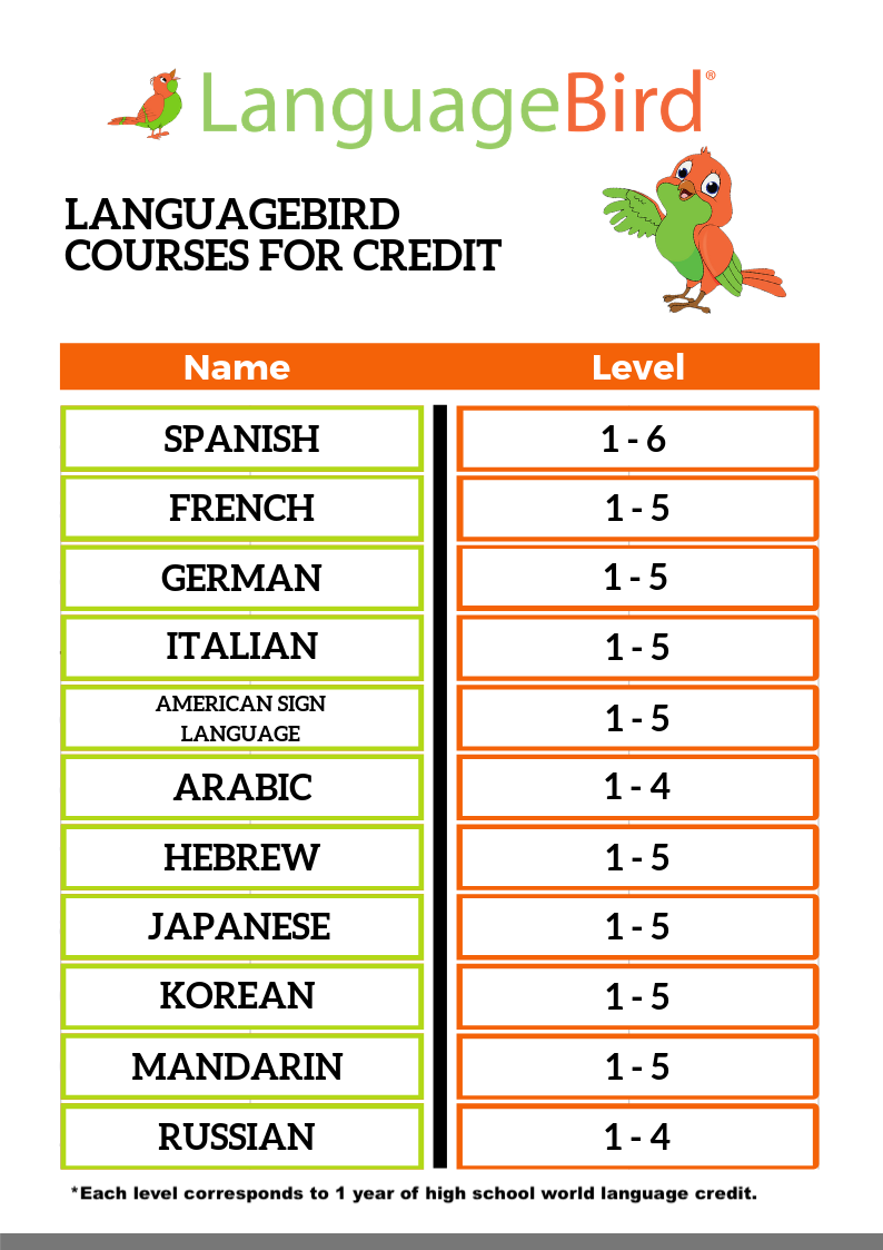 LanguageBird-Courses-for-Credit2-1-1 (1)