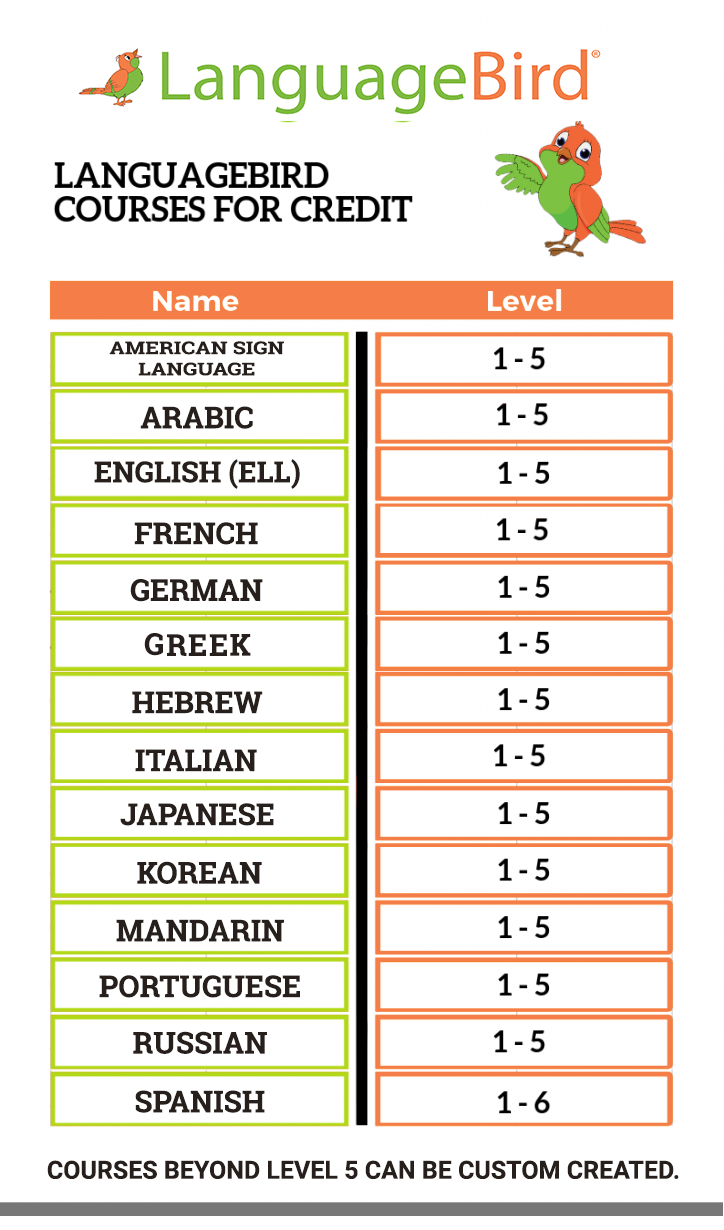 LanguageBird-Courses-for-Credit (1) copy