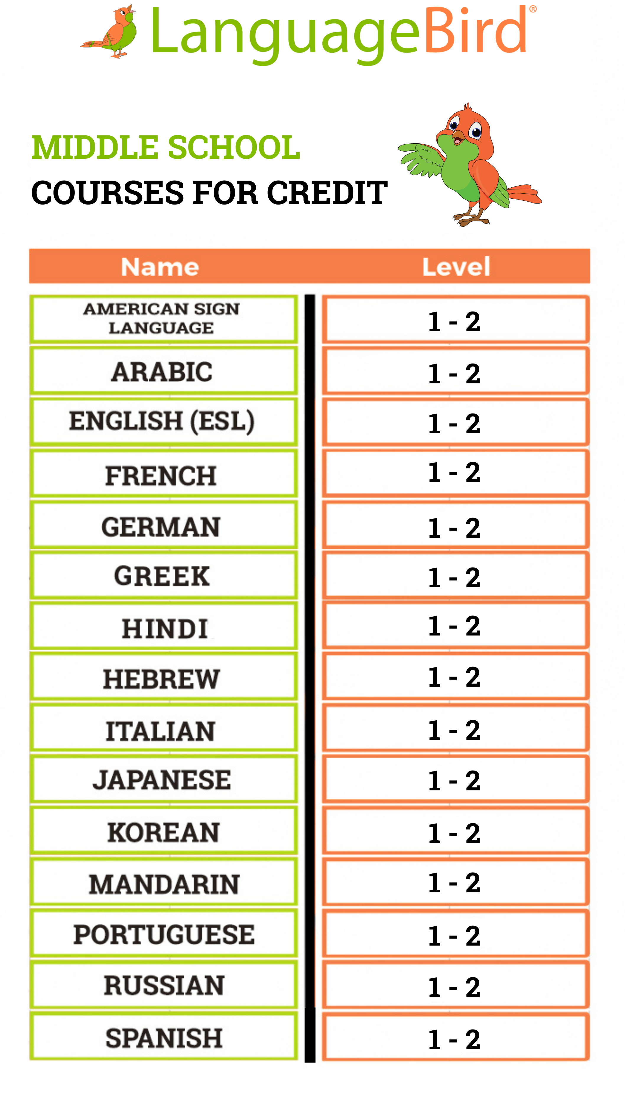 Middle School Courses for Credit Image 2