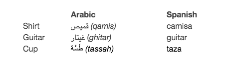 spanish and arabic vocabulary chart